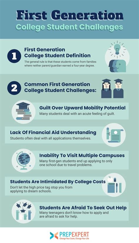 What is considered 1st generation college student